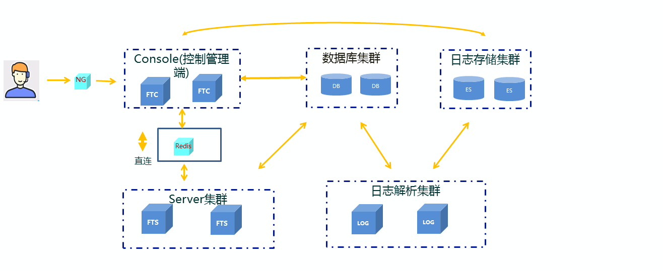 cluster2