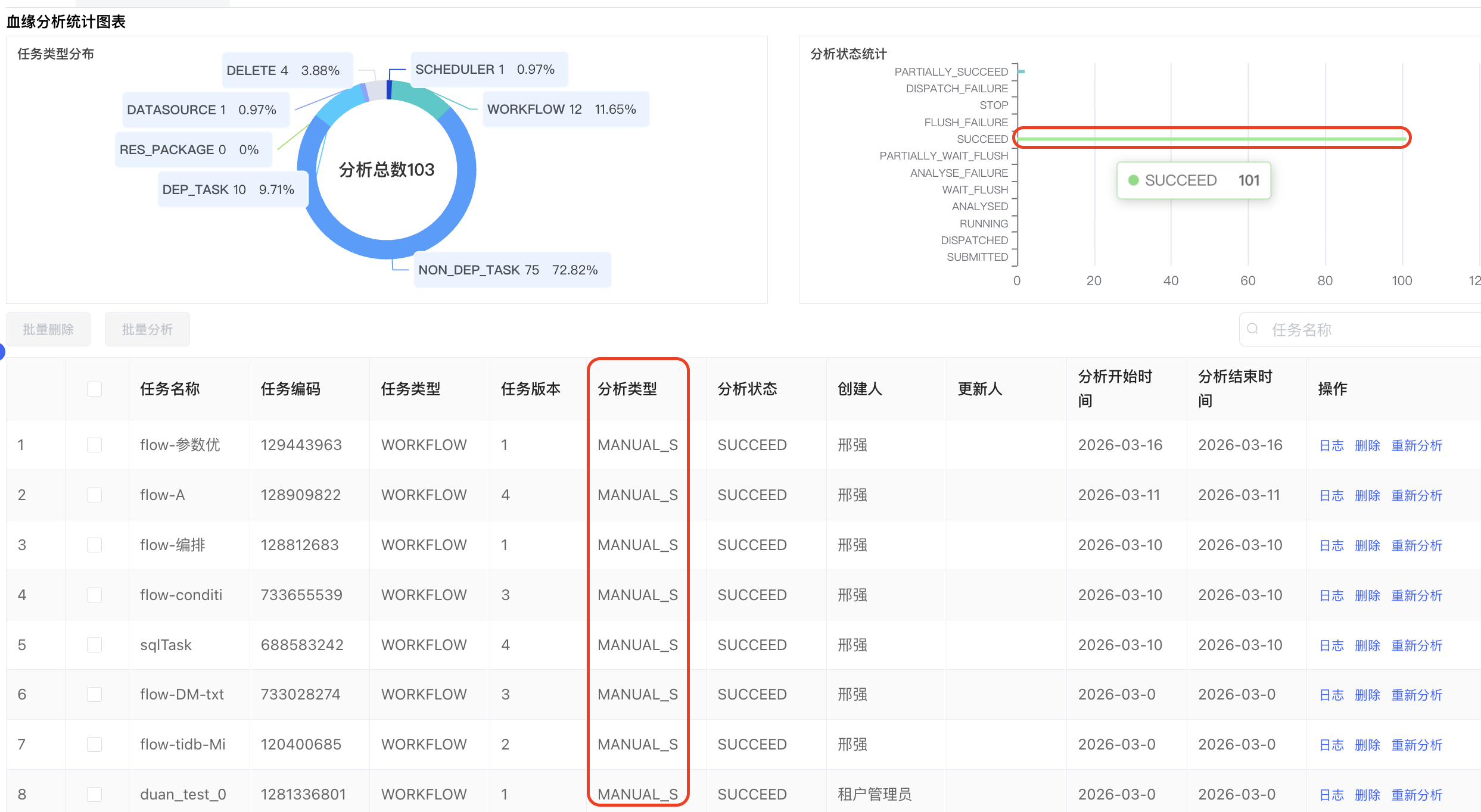 血缘任务管理