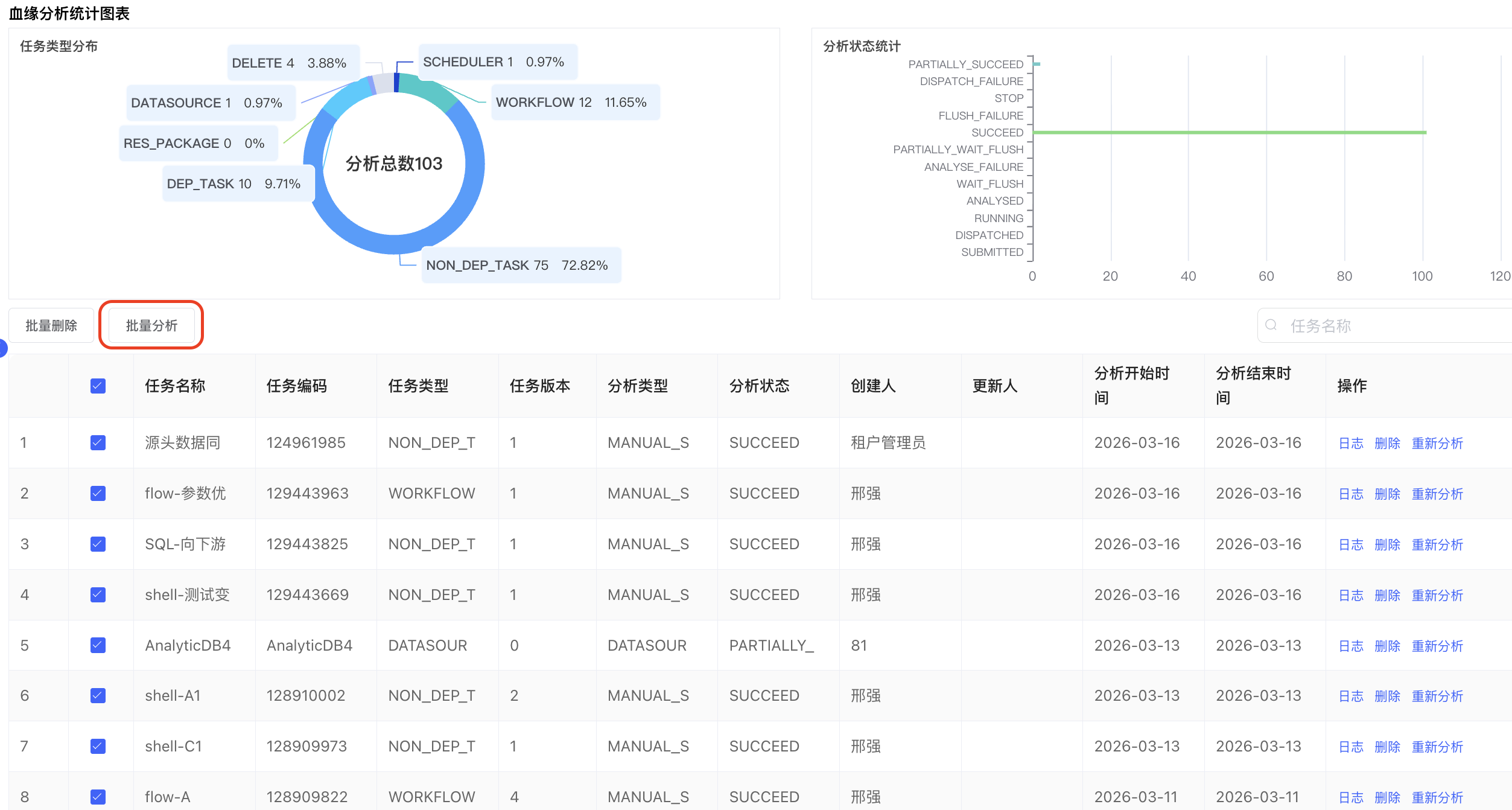 血缘任务管理