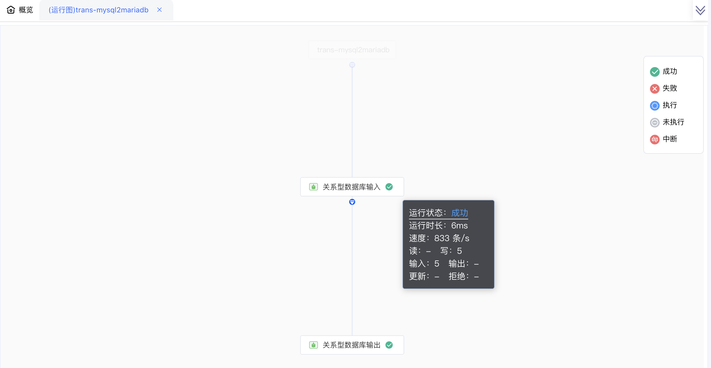 作业流管理