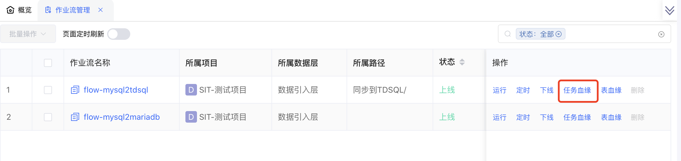 作业流关系图